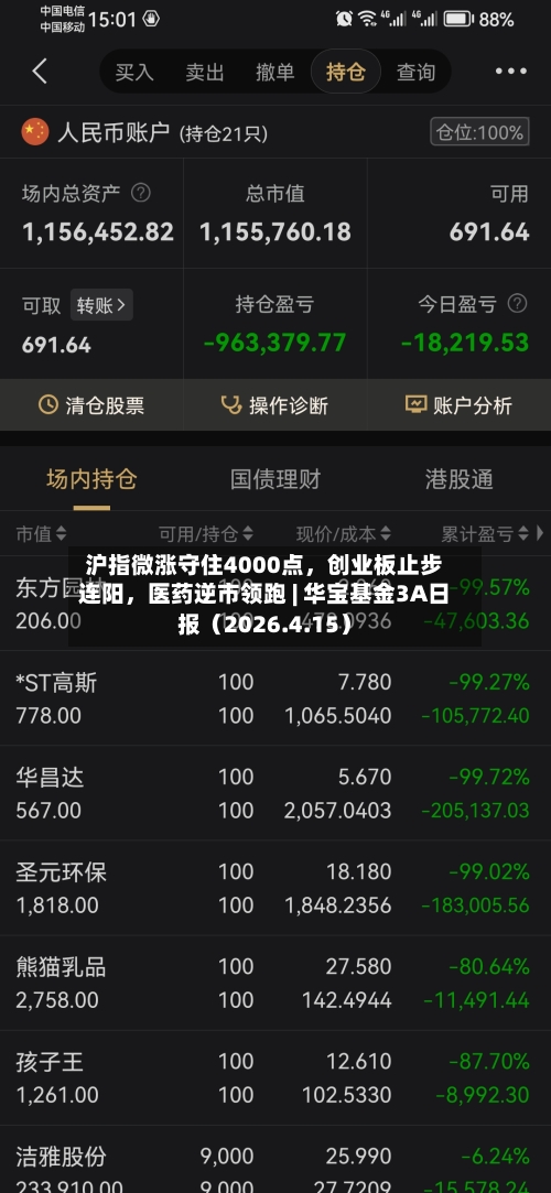 沪指微涨守住4000点，创业板止步连阳	，医药逆市领跑 | 华宝基金3A日报（2026.4.15）-第1张图片
