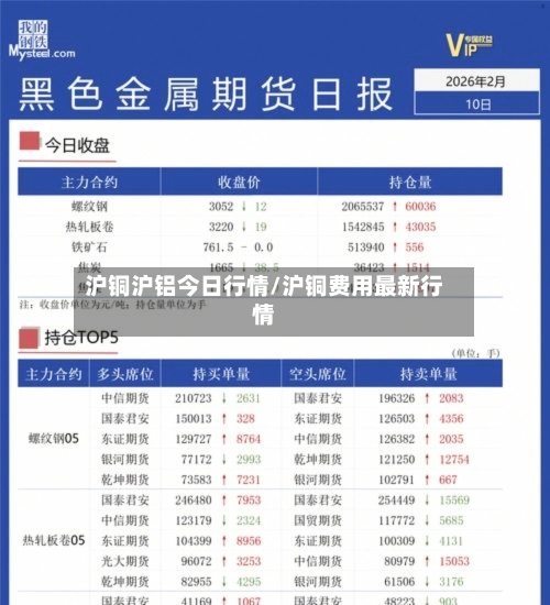沪铜沪铝今日行情/沪铜费用最新行情