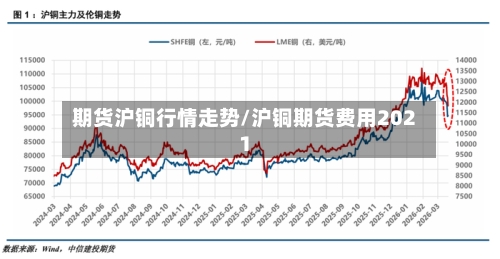 期货沪铜行情走势/沪铜期货费用2021-第2张图片