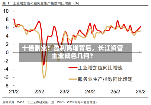 十倍副业！盈利高增背后，长江资管主业成色几何？-第1张图片