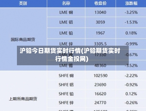 沪铅今日期货实时行情(沪铅期货实时行情金投网)-第2张图片
