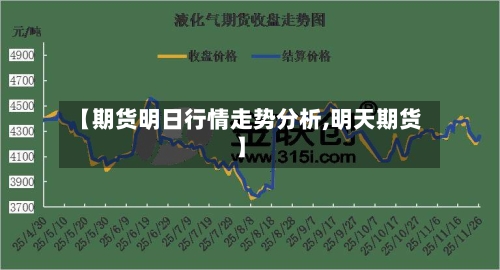 【期货明日行情走势分析,明天期货】-第1张图片
