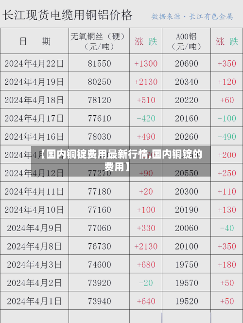 【国内铜锭费用最新行情,国内铜锭的费用】-第1张图片