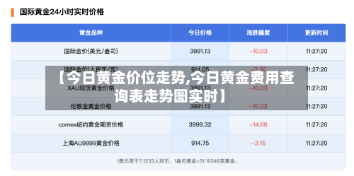 【今日黄金价位走势,今日黄金费用查询表走势图实时】-第2张图片