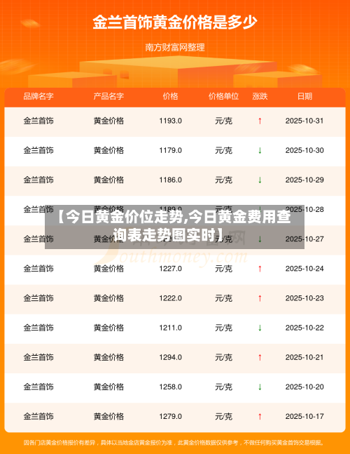 【今日黄金价位走势,今日黄金费用查询表走势图实时】-第3张图片