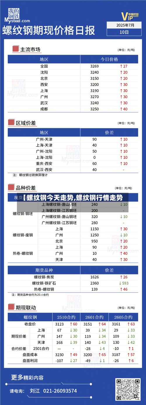 【螺纹钢今天走势,螺纹钢行情走势】