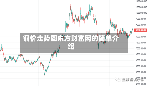 铜价走势图东方财富网的简单介绍-第2张图片