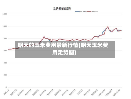 明天的玉米费用最新行情(明天玉米费用走势图)