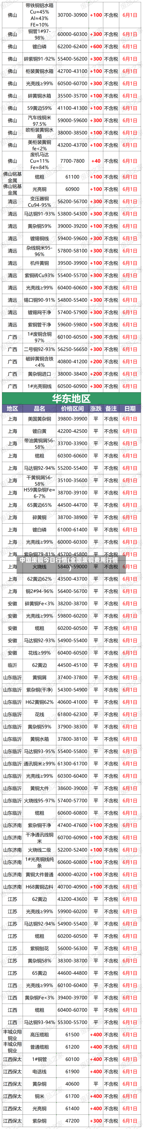 中国废铜今日行情(全国废铜费用行情)