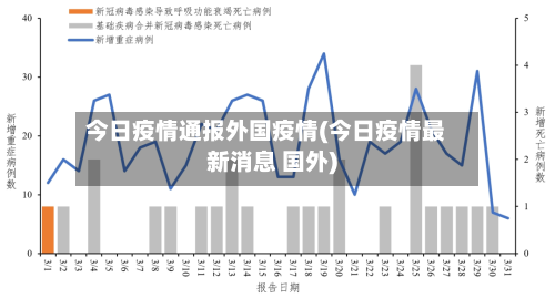 今日疫情通报外国疫情(今日疫情最新消息 国外)