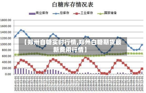 【郑卅自糖实时行情,郑州白糖期货最新费用行情】-第2张图片