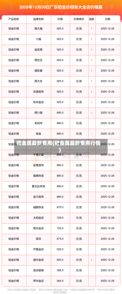 钯金属最新费用(钯金属最新费用行情)