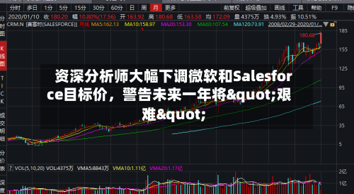 资深分析师大幅下调微软和Salesforce目标价，警告未来一年将"艰难"-第2张图片