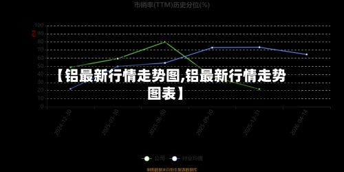 【铝最新行情走势图,铝最新行情走势图表】-第2张图片