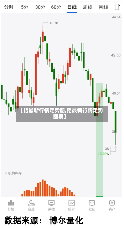 【铝最新行情走势图,铝最新行情走势图表】