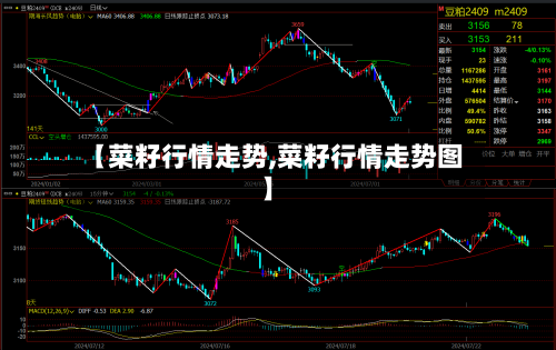 【菜籽行情走势,菜籽行情走势图】-第2张图片
