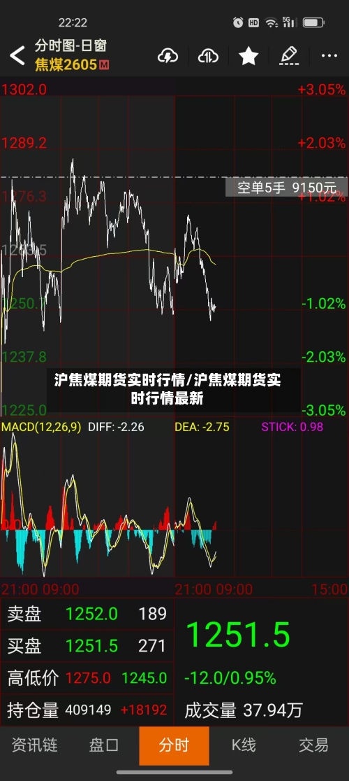 沪焦煤期货实时行情/沪焦煤期货实时行情最新-第2张图片