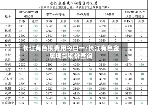 长江有色铜费用今日一/长江有色金属现货铜价查询-第3张图片
