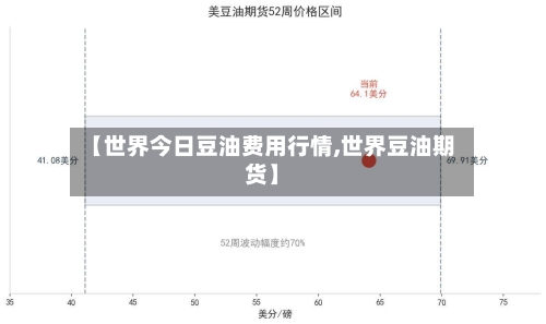 【世界今日豆油费用行情,世界豆油期货】