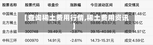 【查询稀土费用行情,稀土费用资讯】-第2张图片