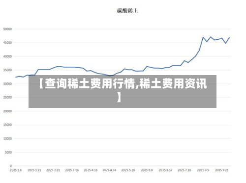 【查询稀土费用行情,稀土费用资讯】-第3张图片