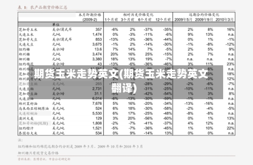 期货玉米走势英文(期货玉米走势英文翻译)