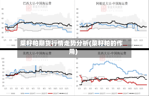 菜籽粕期货行情走势分析(菜籽粕的作用)