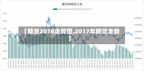 【期货2018走势图,2017年期货走势】-第2张图片