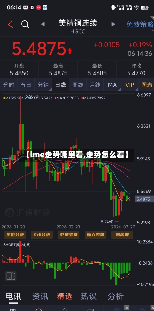 【lme走势哪里看,走势怎么看】