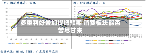 多重利好叠加提振预期 消费板块能否苦尽甘来-第3张图片