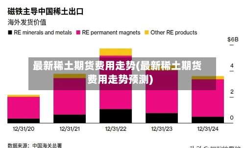 最新稀土期货费用走势(最新稀土期货费用走势预测)-第3张图片