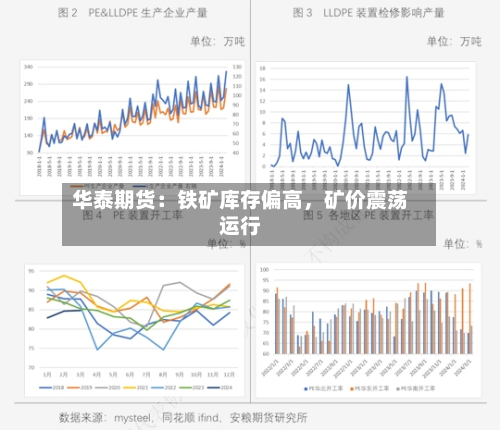 华泰期货：铁矿库存偏高，矿价震荡运行-第3张图片