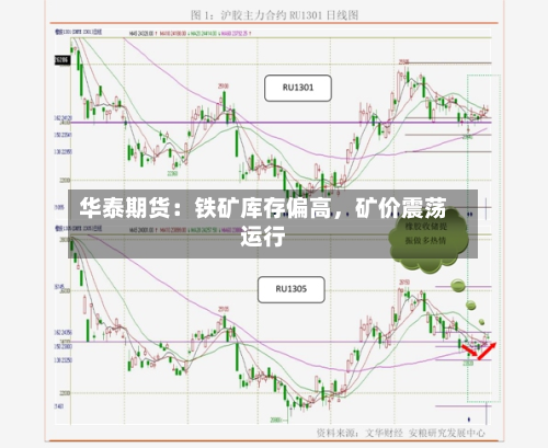 华泰期货：铁矿库存偏高，矿价震荡运行-第2张图片