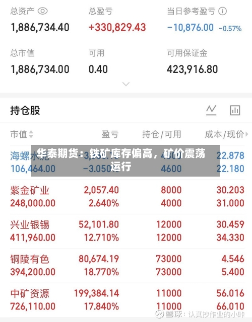 华泰期货：铁矿库存偏高，矿价震荡运行