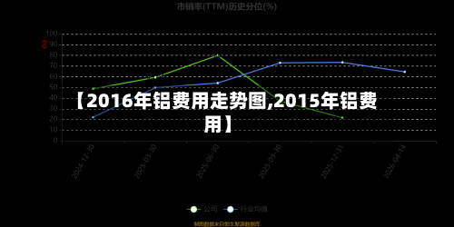 【2016年铝费用走势图,2015年铝费用】-第2张图片