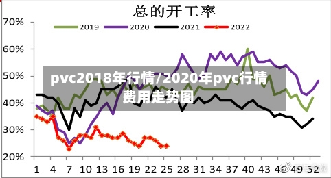 pvc2018年行情/2020年pvc行情费用走势图