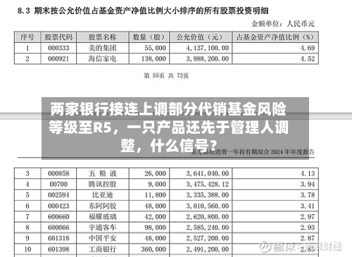 两家银行接连上调部分代销基金风险等级至R5	，一只产品还先于管理人调整，什么信号？-第3张图片