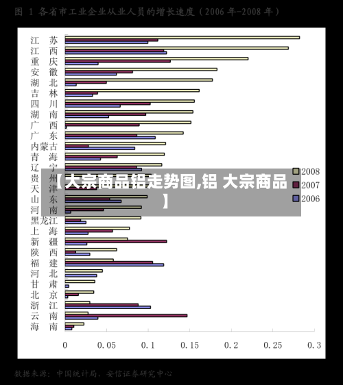 【大宗商品铝走势图,铝 大宗商品】