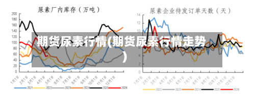 期货尿素行情(期货尿素行情走势)-第2张图片