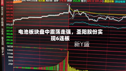 电池板块盘中震荡走强，圣阳股份实现6连板-第2张图片