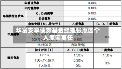华富安享债券基金经理张惠因个人原因离任