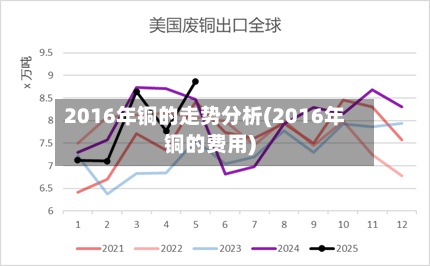 2016年铜的走势分析(2016年铜的费用)-第2张图片