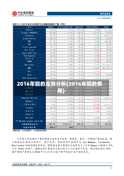 2016年铜的走势分析(2016年铜的费用)