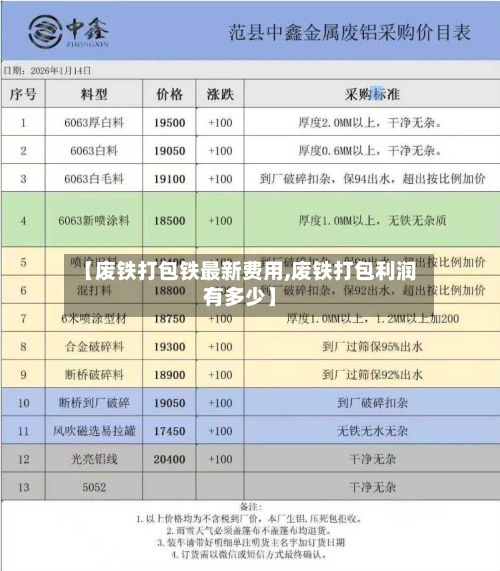 【废铁打包铁最新费用,废铁打包利润有多少】-第3张图片