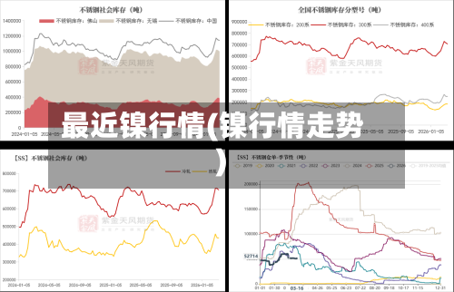 最近镍行情(镍行情走势)-第3张图片