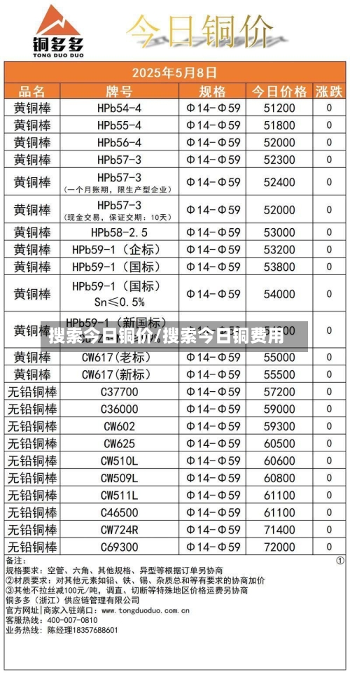 搜索今日铜价/搜索今日铜费用