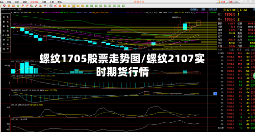 螺纹1705股票走势图/螺纹2107实时期货行情-第1张图片