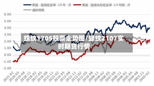 螺纹1705股票走势图/螺纹2107实时期货行情-第2张图片