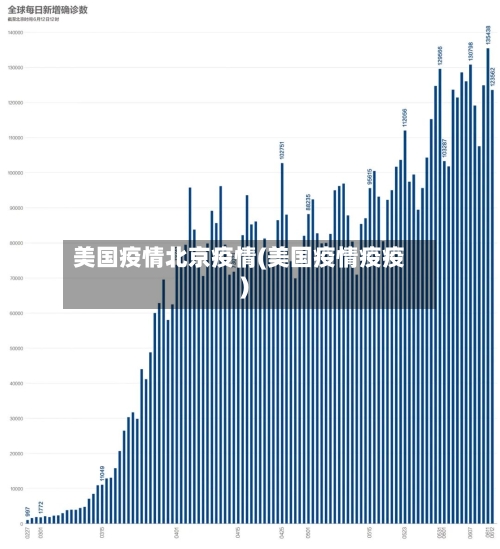 美国疫情北京疫情(美国疫情疫疫)