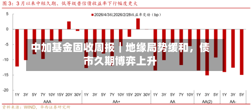 中加基金固收周报︱地缘局势缓和，债市久期博弈上升